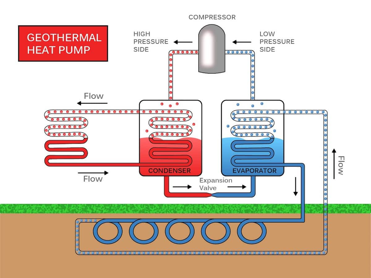 Geothermal Heat Pump System Diagram