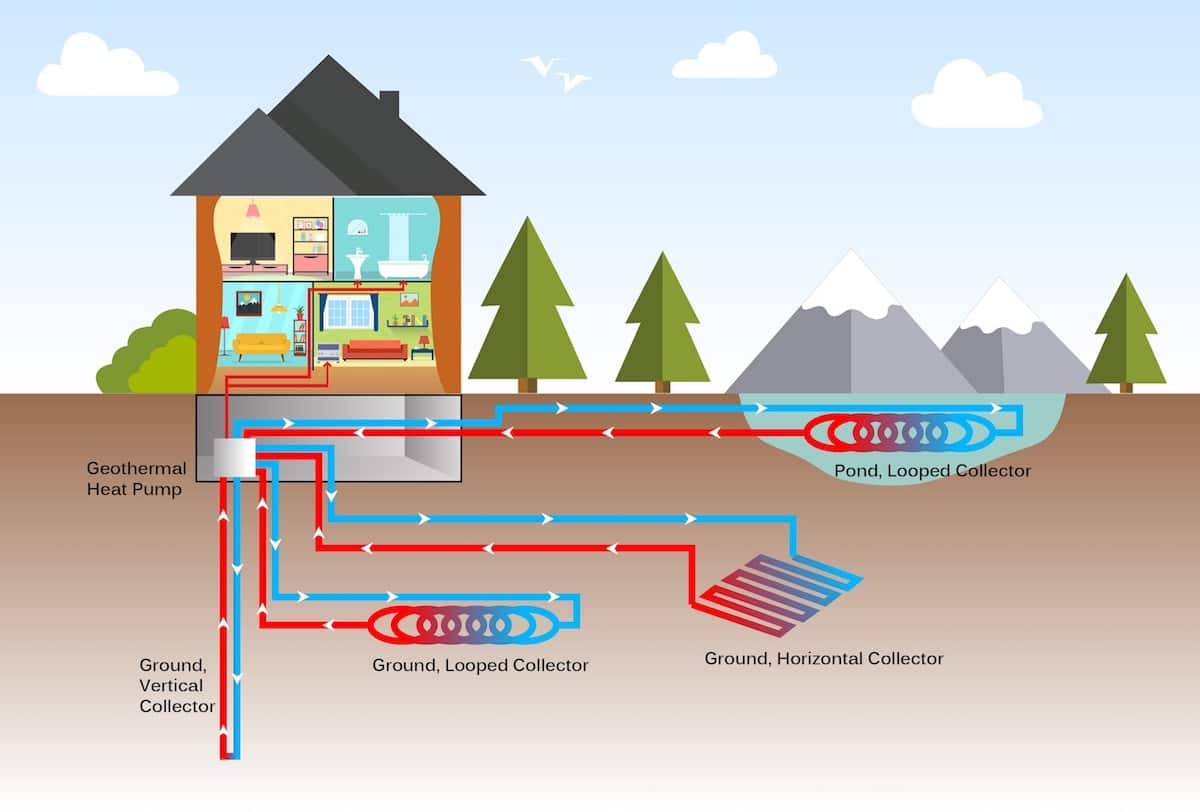 Geothermal Heat Pump In-house Illustration