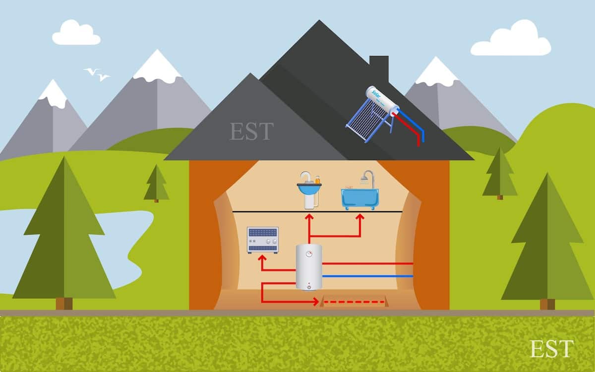 Solar Heat Pump illustration https://www.everysolarthing.com/