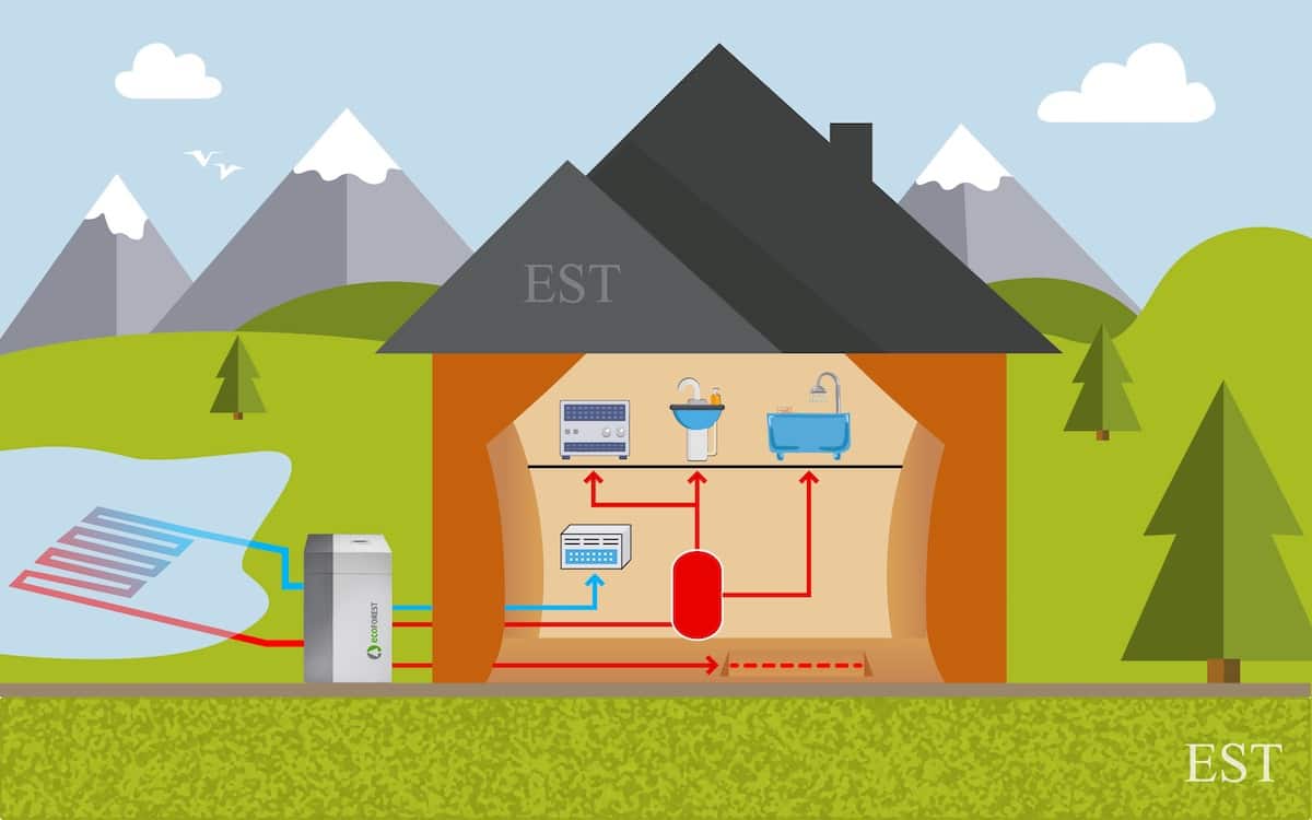 Water-Source Heat Pump Illustration https://www.everysolarthing.com/