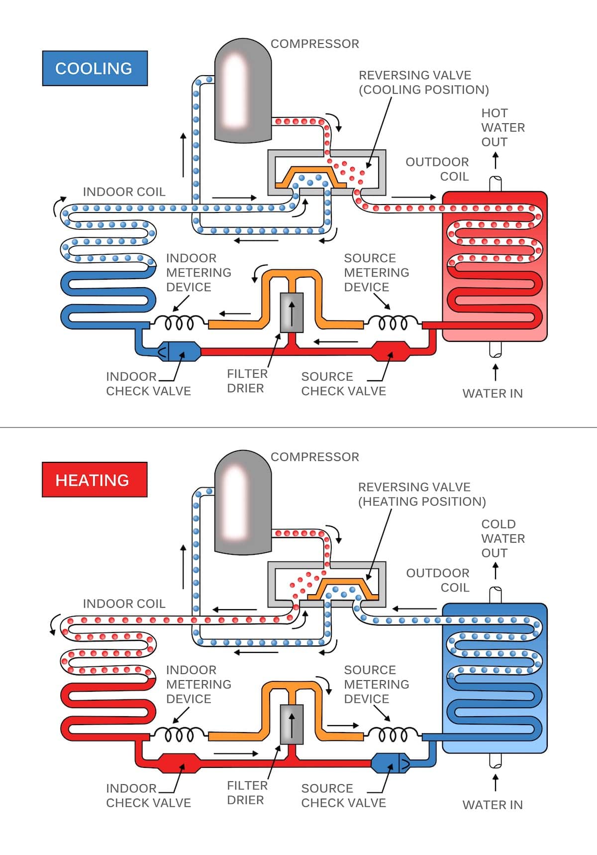 Water-Source Heat Pump Diagram https://www.everysolarthing.com/