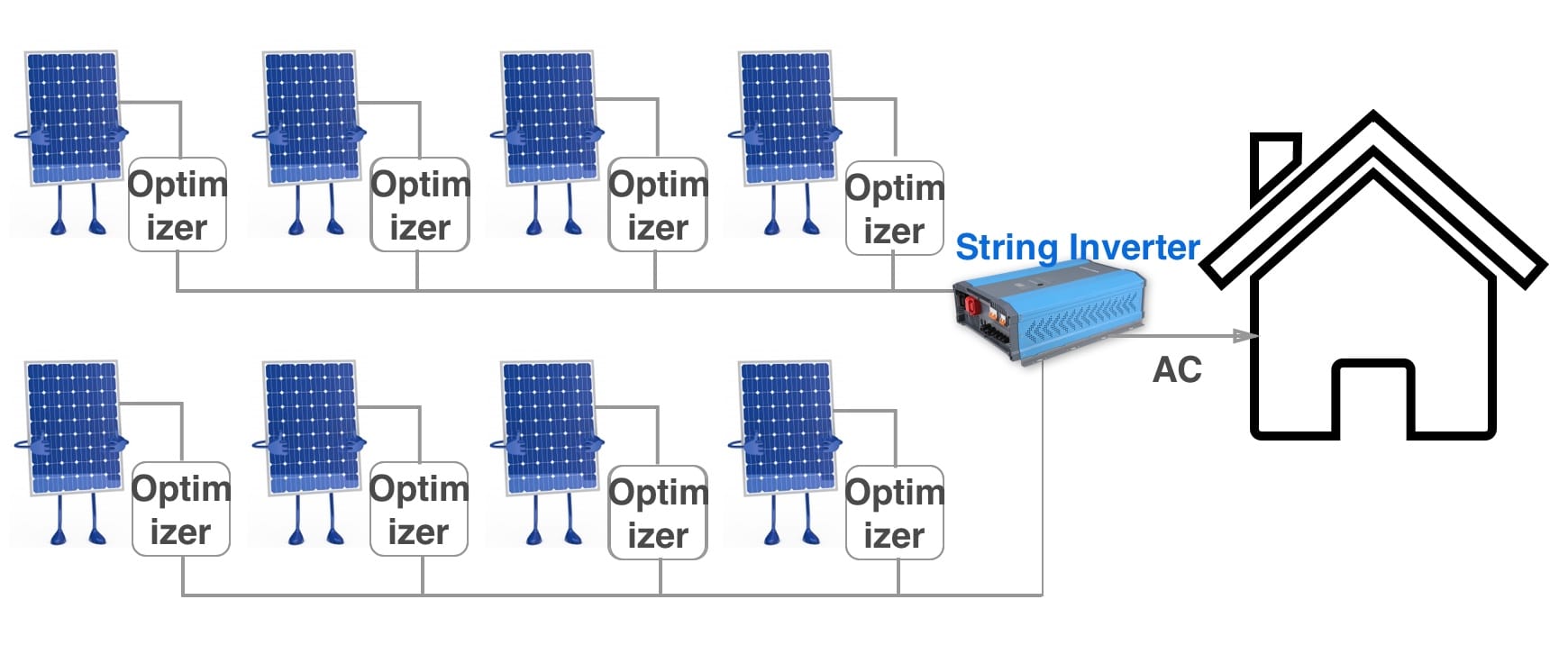 Solar Power Optimizers Every Solar Thing